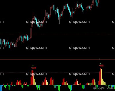 [文华指标]超强超弱第三浪指标